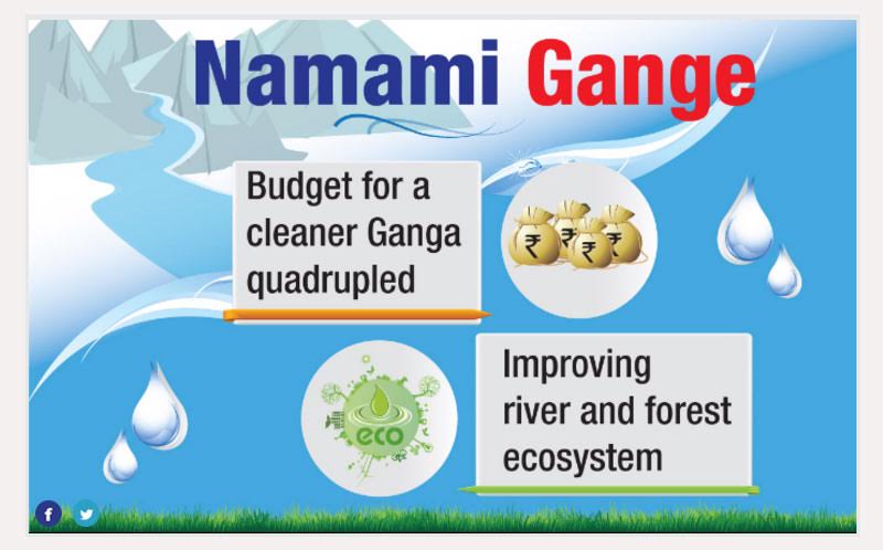 Namami Gange
