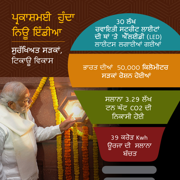PM India