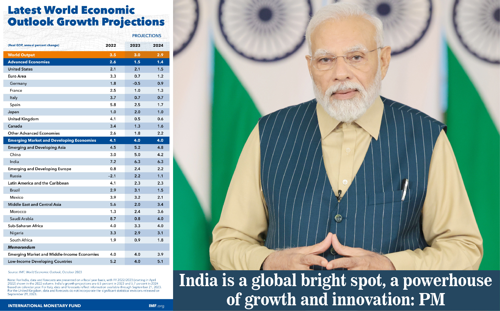 India is a global bright spot, a powerhouse of growth and innovation ...